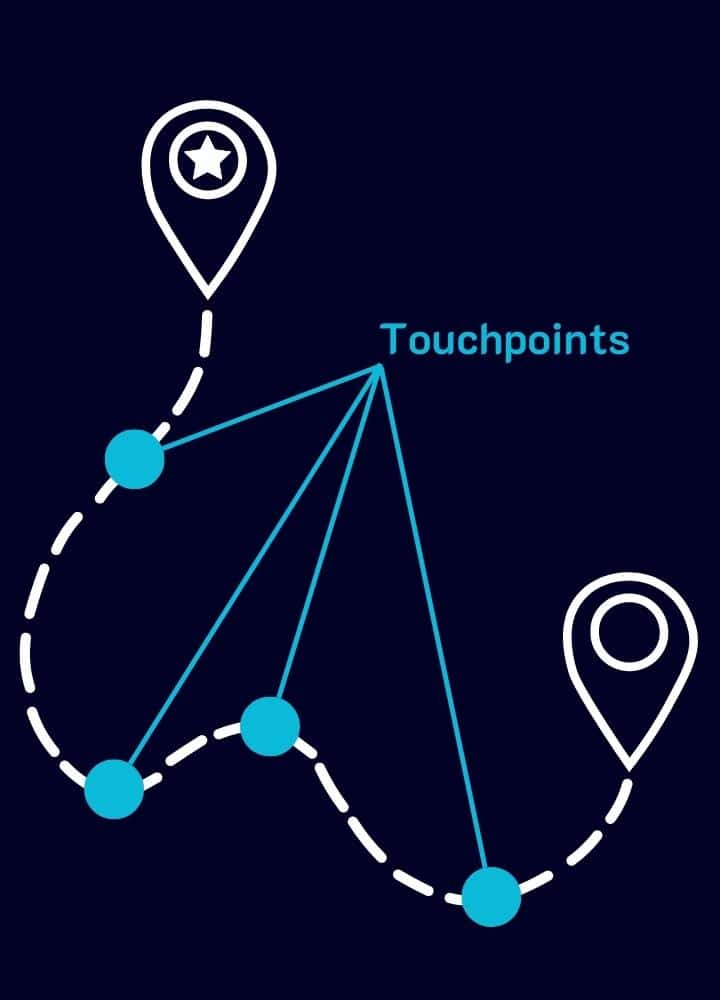 Customer Journey Touchpoints