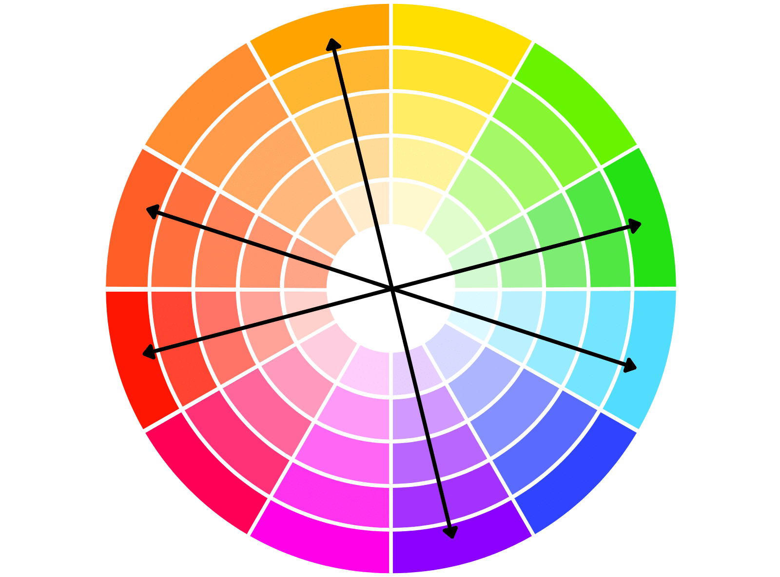 Kontrast farben marketing wirkung